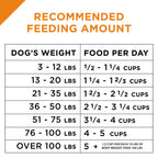Purina Pro Plan Savor Adult Shredded Blend Beef & Rice Formula Dry Dog Food