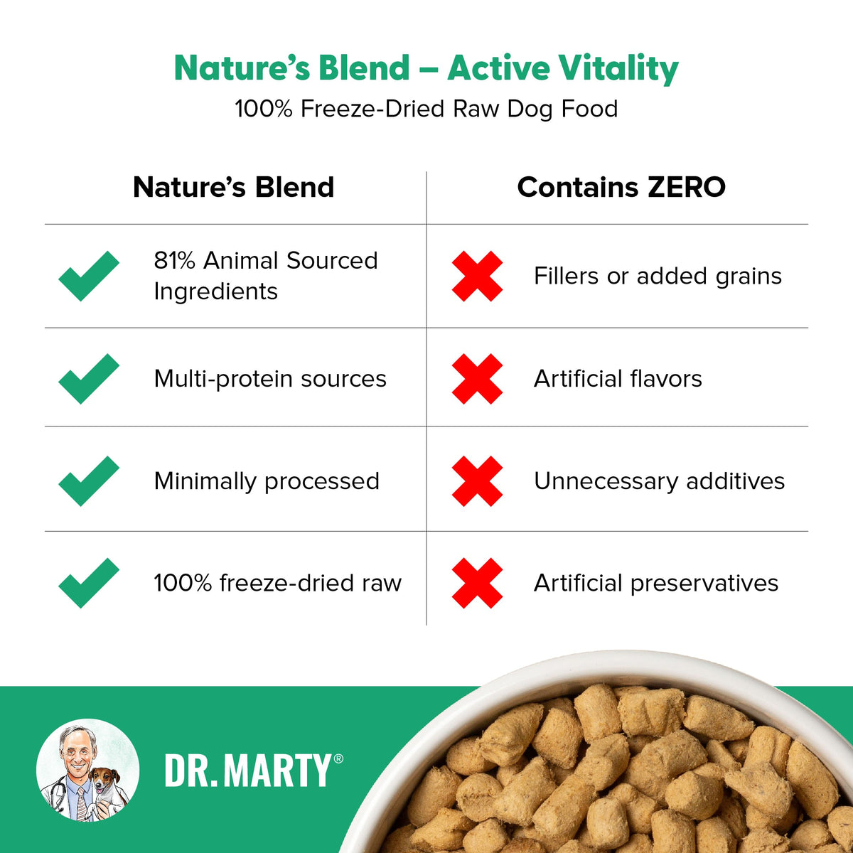 Dr. Marty Nature's Blend for Active Vitality Seniors Freeze Dried Raw Dog Food