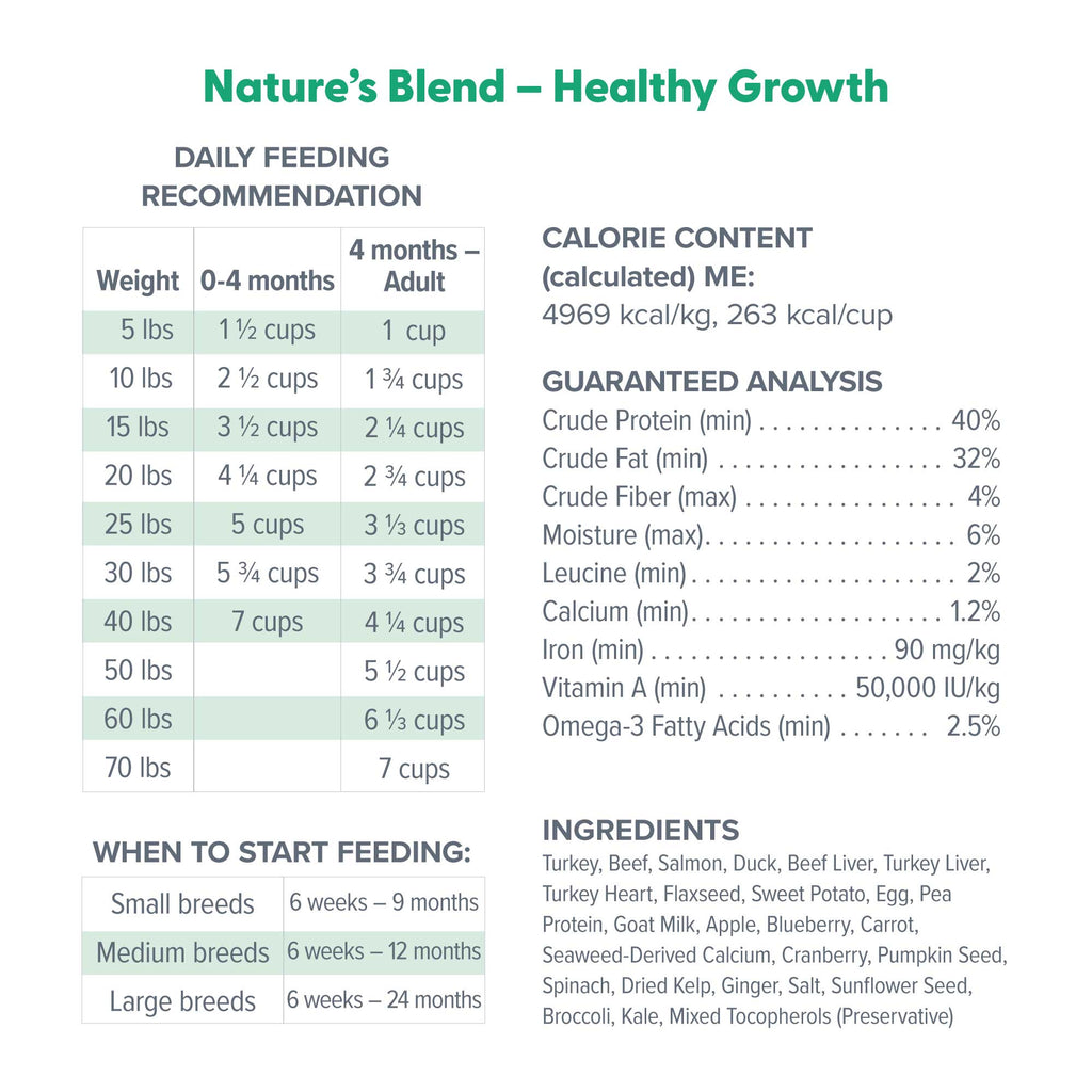 Dr. Marty Nature's Blend for Puppies Freeze Dried Raw Dog Food