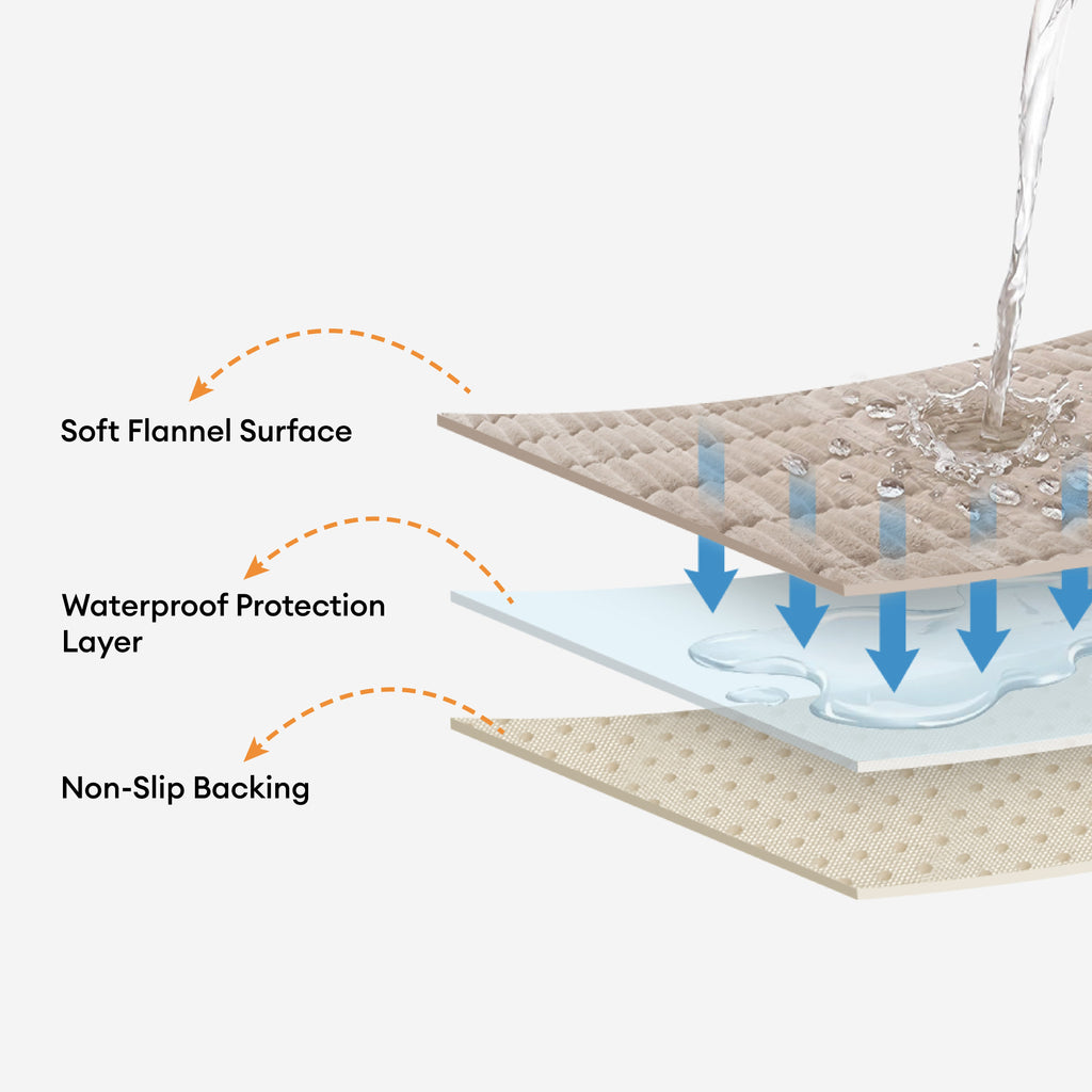 Waterproof One-Piece Cozy Flannel Sofa Protection Non-Slip Couch Cover