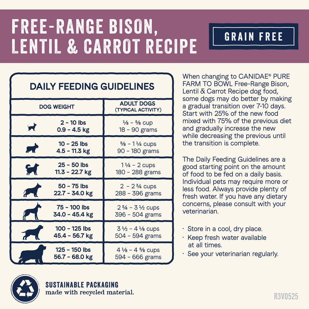 Canidae PURE Grain Free Dry Dog Food - Bison, Lentil & Carrot