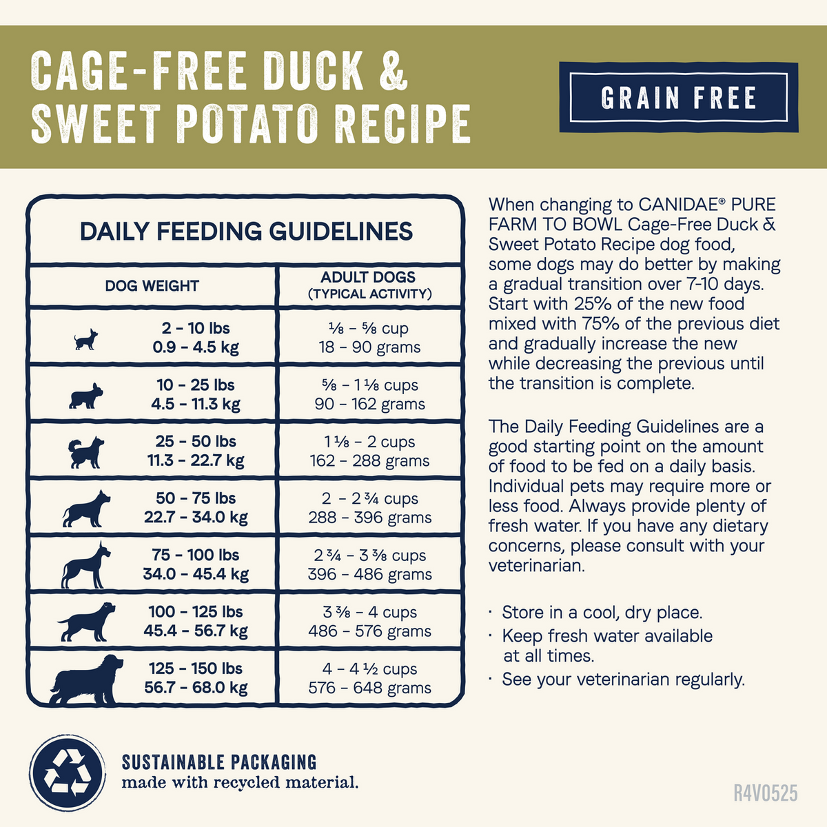 Canidae PURE Grain Free Dry Dog Food - Duck & Sweet Potato
