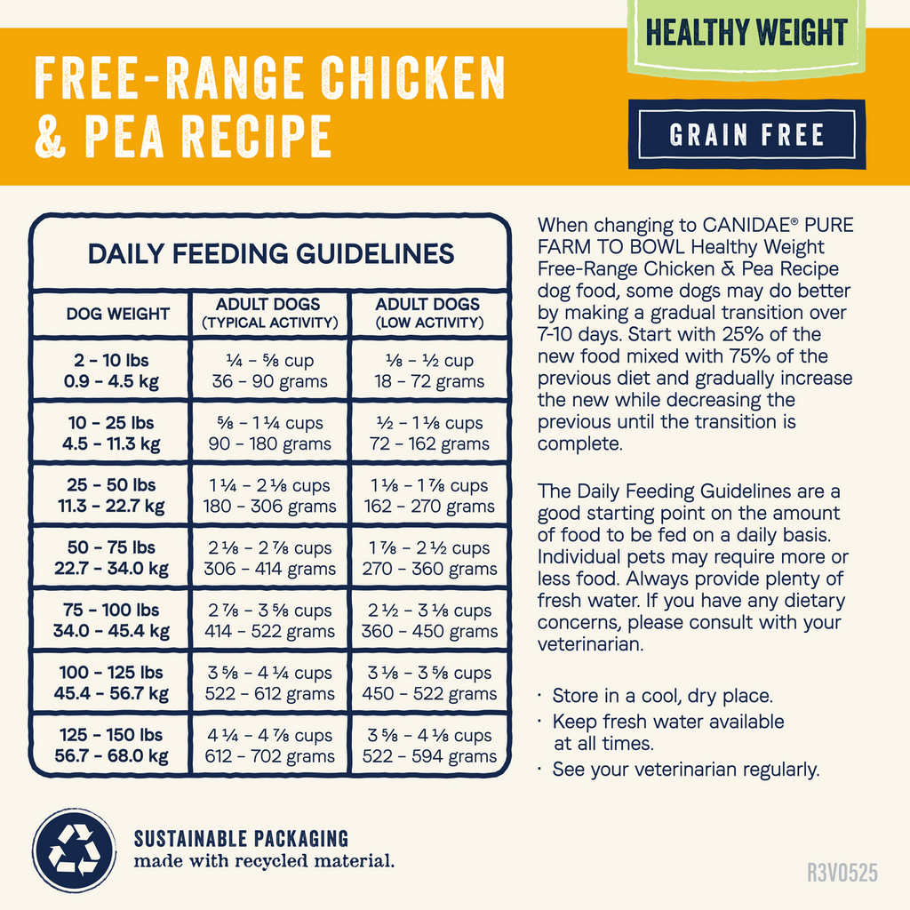 Canidae PURE Grain Free Dry Dog Food - Chicken & Pea for Healthy Weight
