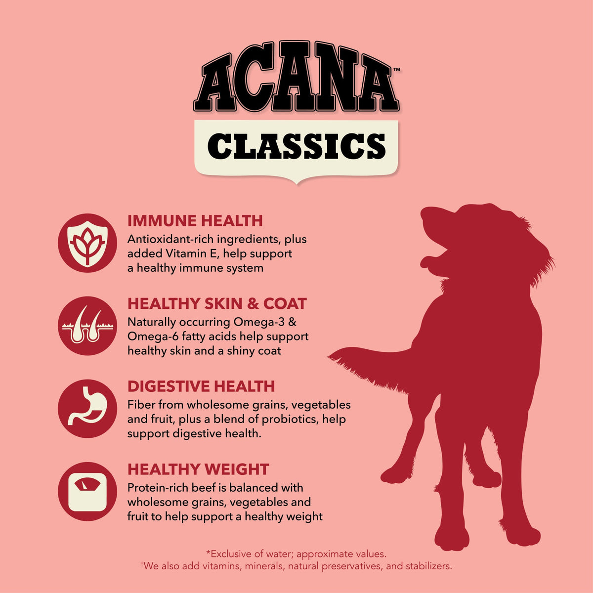 ACANA Classics Dry Dog Food Beef & Barley Recipe 22.5lb