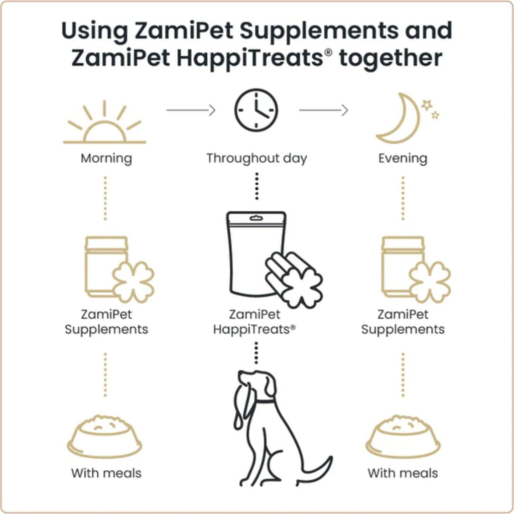 Zamipet Urinary Support For Dogs