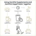 Zamipet Urinary Support For Dogs