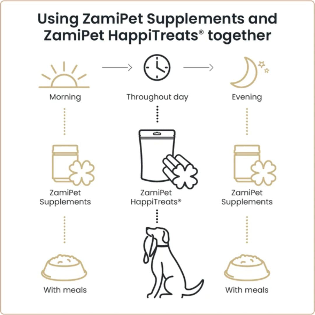 Zamipet Urinary Support For Dogs