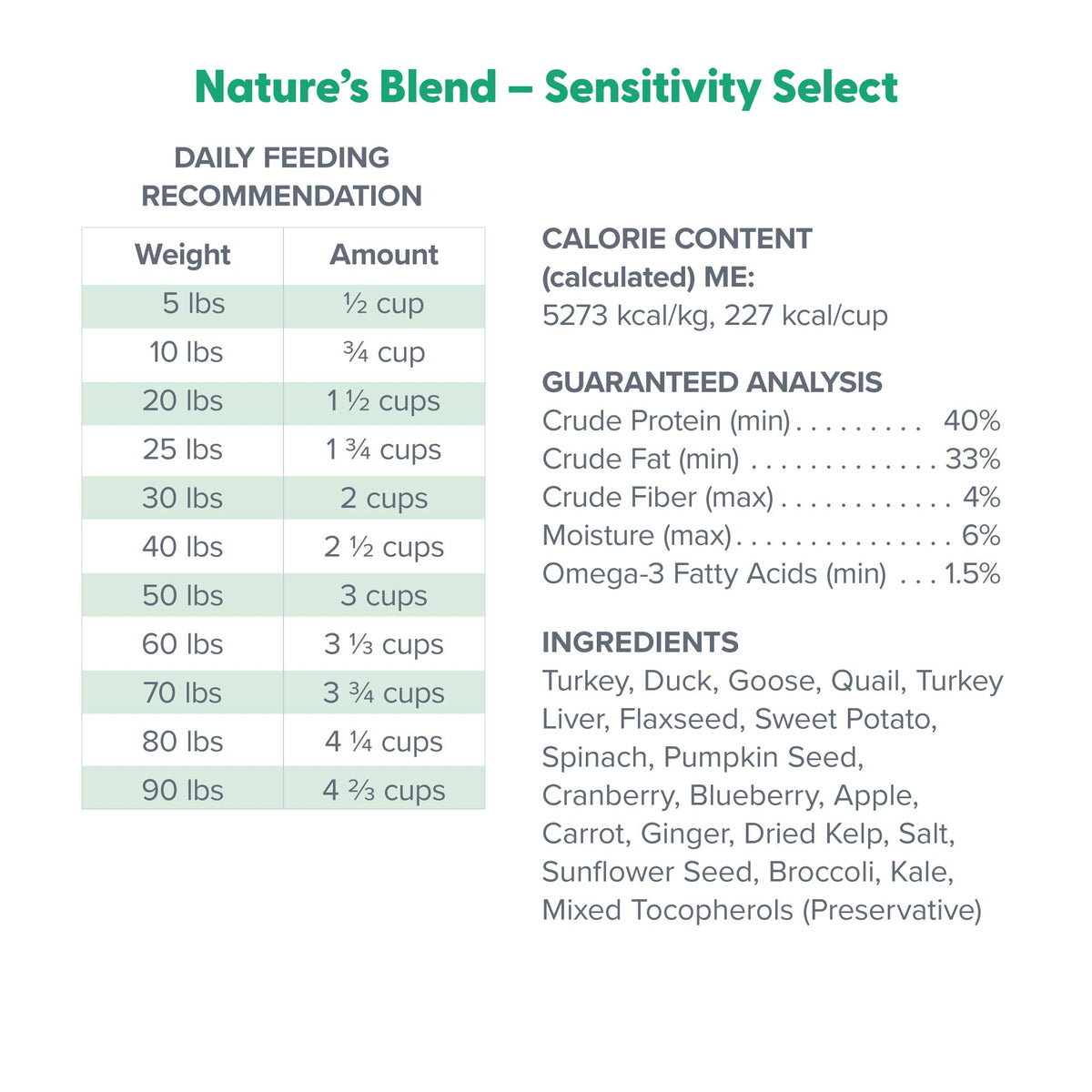 Dr. Marty Nature's Blend Sensitivity Select Dog Food