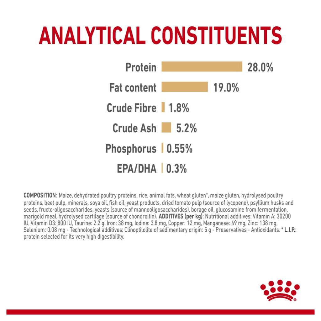Royal Canin Poodle 8+ Dry Dog Food