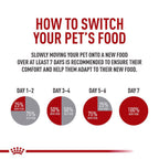 ROYAL CANIN Appetite Control Care Dry Cat Food