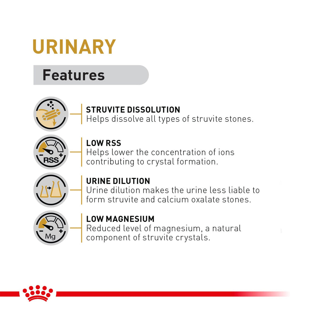 Royal Canin Veterinary Diet Urinary S/O Dog Dry Food