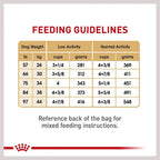 ROYAL CANIN German Shepherd 11kg