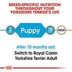 Royal Canin Yorkshire Terrier Puppy Dry Dog Food