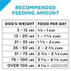 Purina Pro Plan Focus All Life Stages Small Bites Lamb & Rice Dry Dog Food