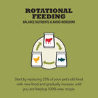 ACANA Red Meat Formula Grain Free Dry Dog Food