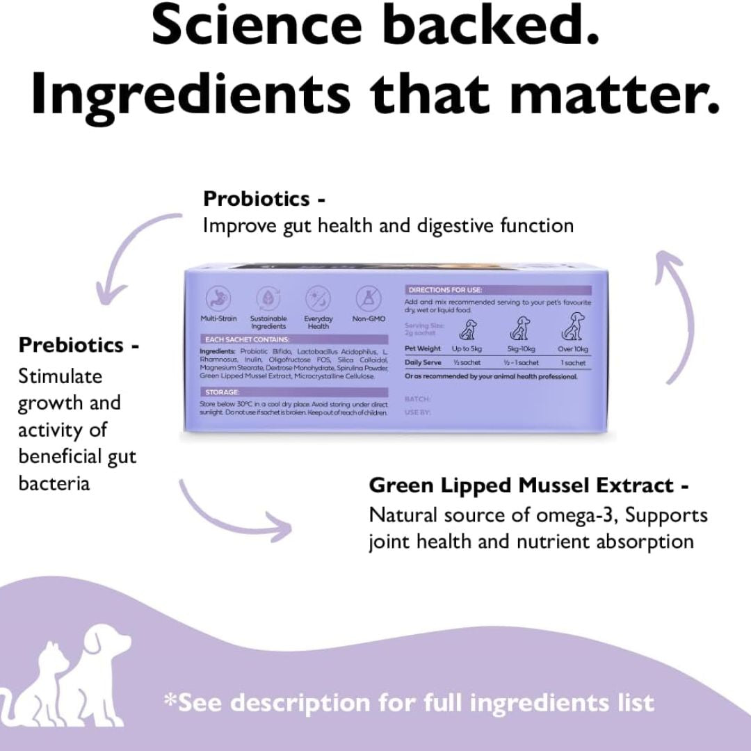 PETMIMA Digestive Balance+Prebiotics