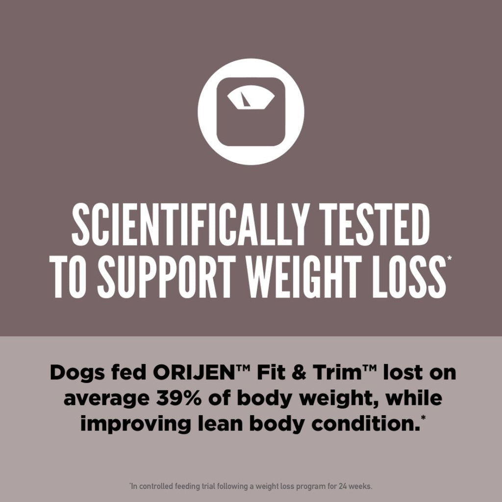 ORIJEN Biologically Appropriate Dry Dog Food Fit and Trim