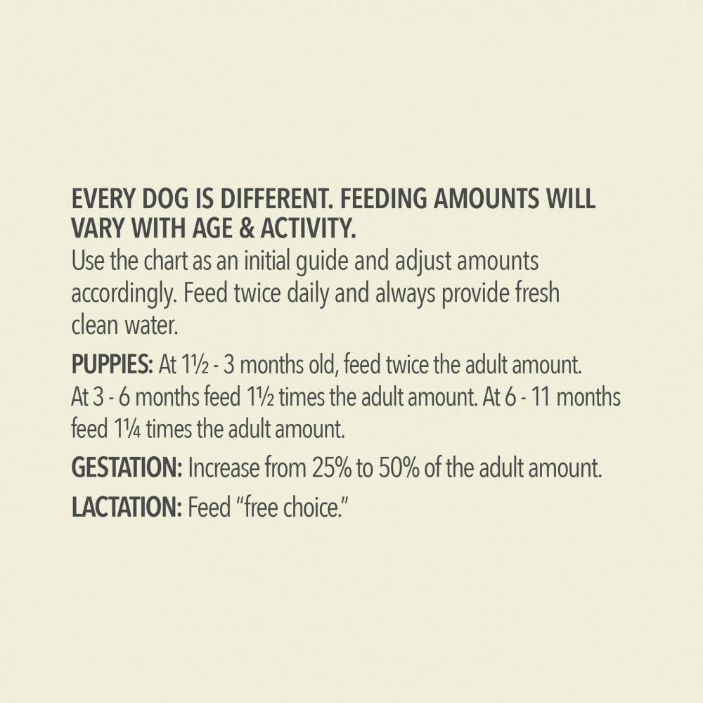 ACANA + Wholesome Grains Red Meat Recipe Dry Dog Food