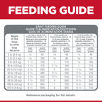 Hill's Science Diet No Corn, Wheat, or Soy Chicken Puppy Dry Dog Food