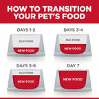 Hill's Science Diet No Corn, Wheat, Soy Chicken Adult Dry Dog Food