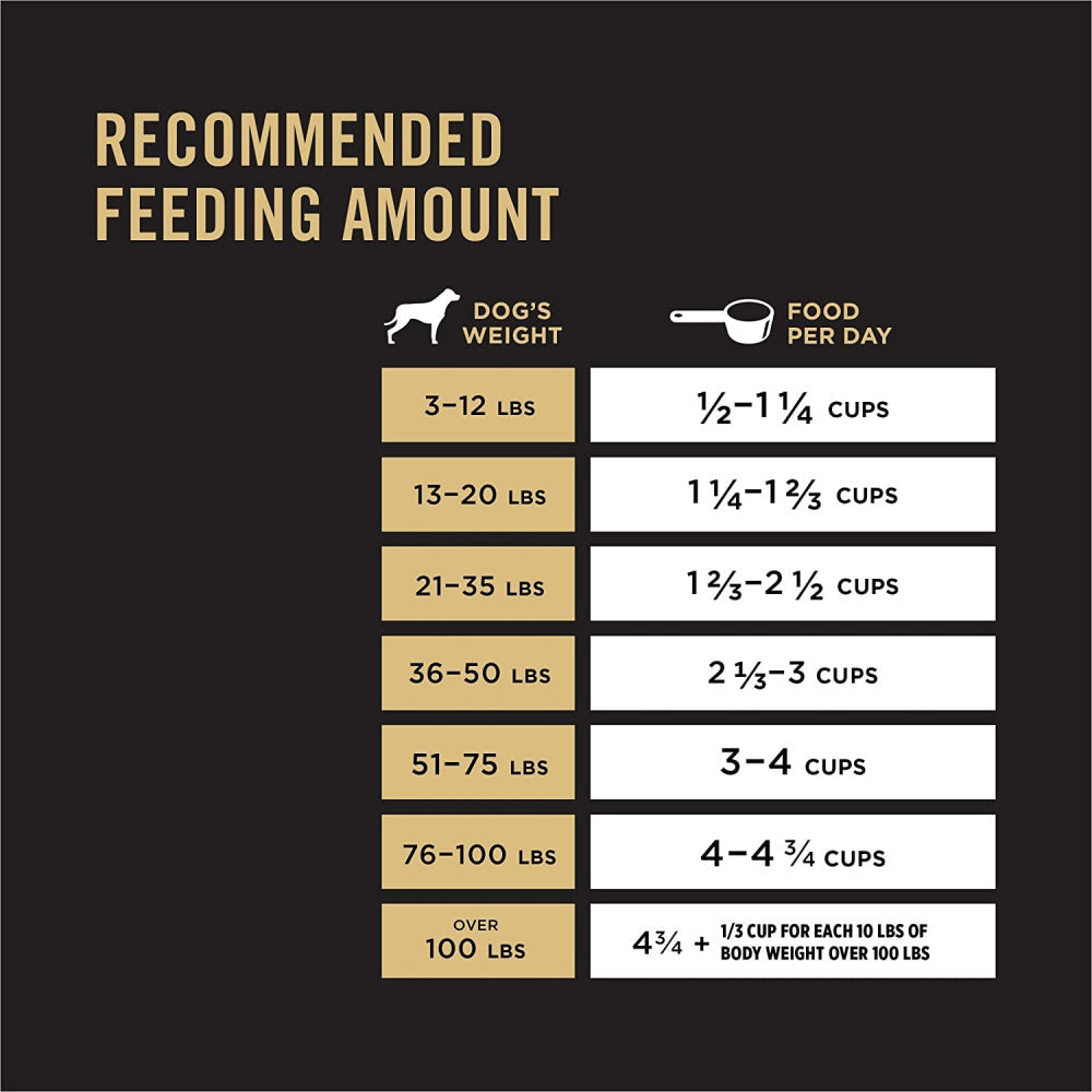 Purina Pro Plan With Probiotics High Protein Shredded Blend Beef & Rice Formula Dry Dog Food