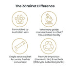 ZamiPet High Strength Probiotics+ Gut Protect