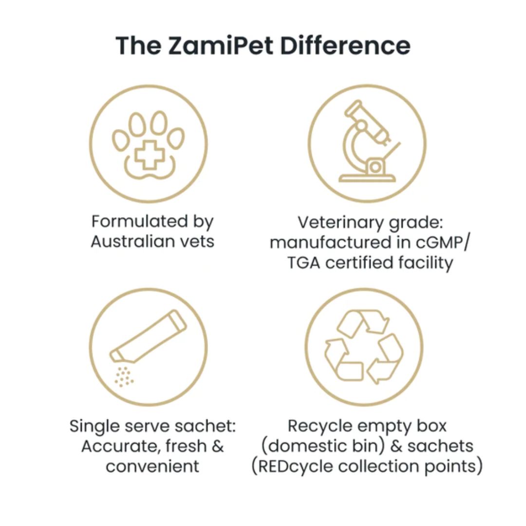 ZamiPet High Strength Probiotics+ Gut Protect
