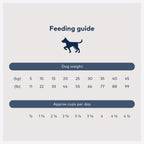 Ziwi Peak Steam and Dried Dog Food Cage-Free Chicken with orchard Fruits