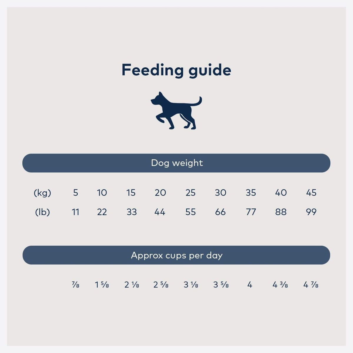 Ziwi Peak Steam and Dried Dog Food Cage-Free Chicken with orchard Fruits
