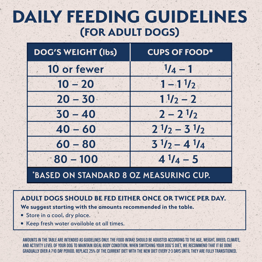 Natural Balance® Limited Ingredient Lamb & Brown Rice Recipe Dog Dry
