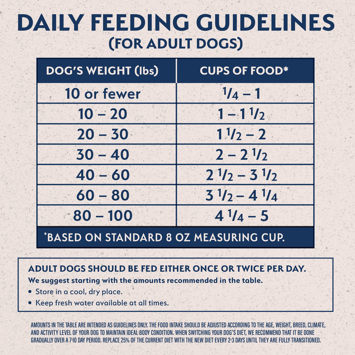 Natural Balance® Limited Ingredient Lamb & Brown Rice Recipe Dog Dry