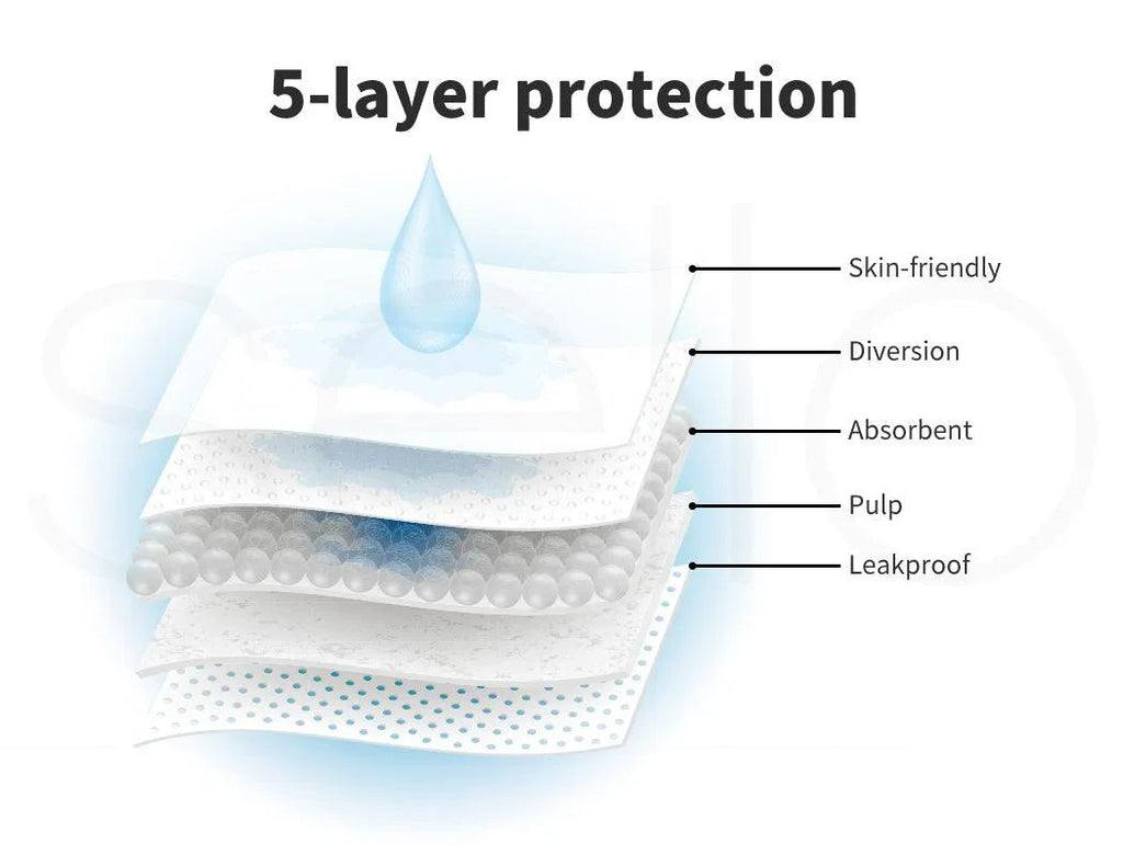 Disposable Dog Pee Mat