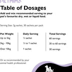 PETMIMA Digestive Balance+Prebiotics