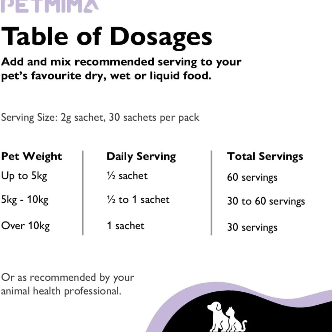 PETMIMA Digestive Balance+Prebiotics