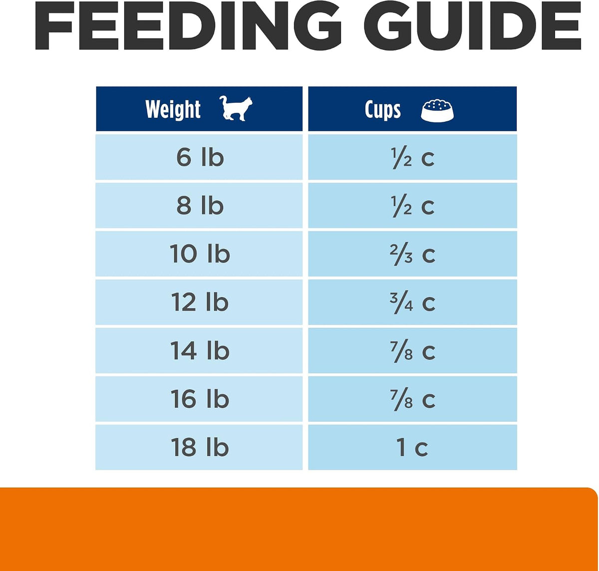 Hill's Prescription Diet - Feline c/d Multi Urinary Care