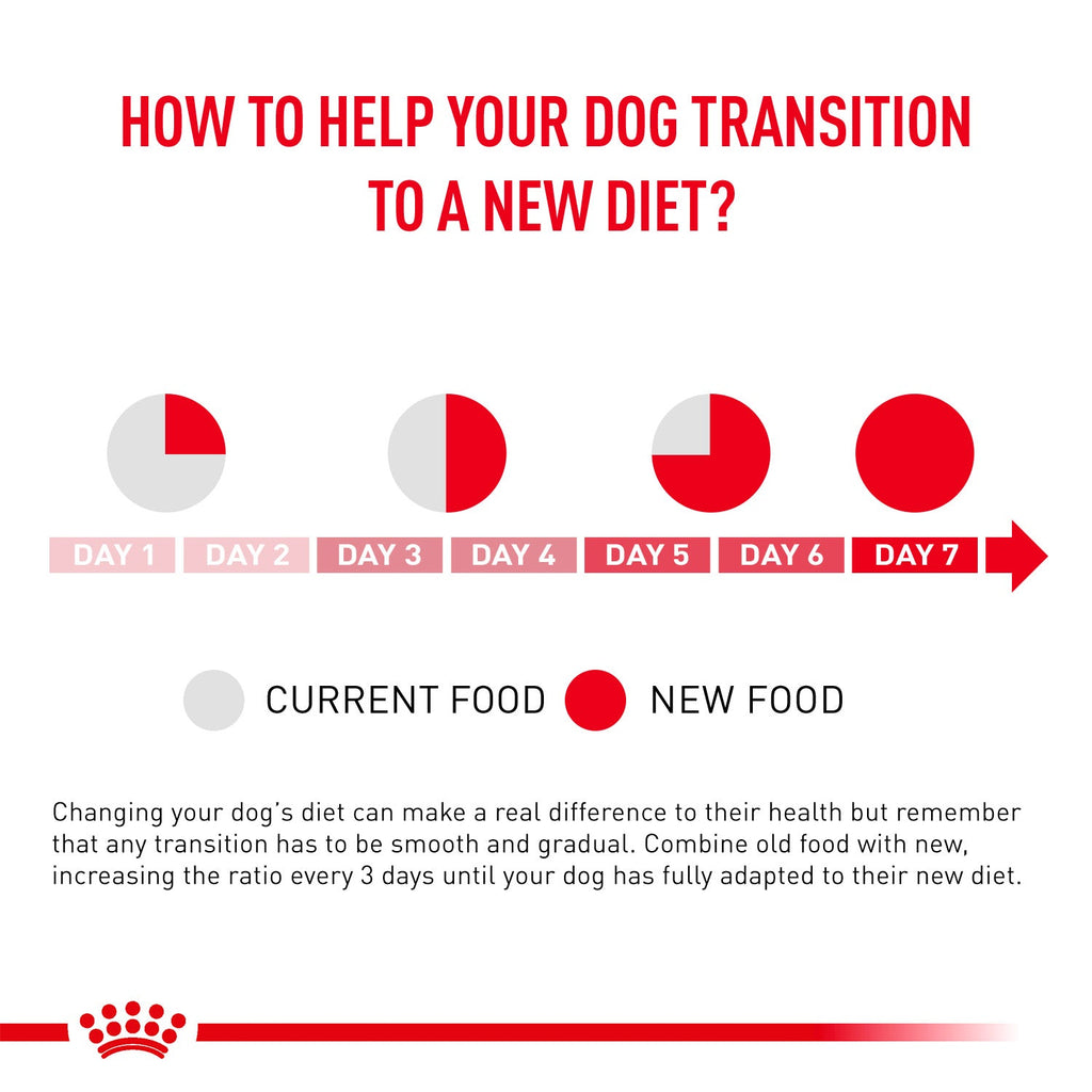 Royal Canin Veterinary Diet Urinary S/O Dog Dry Food