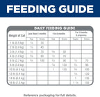 Hill's Science Diet - Kitten Chicken Recipe