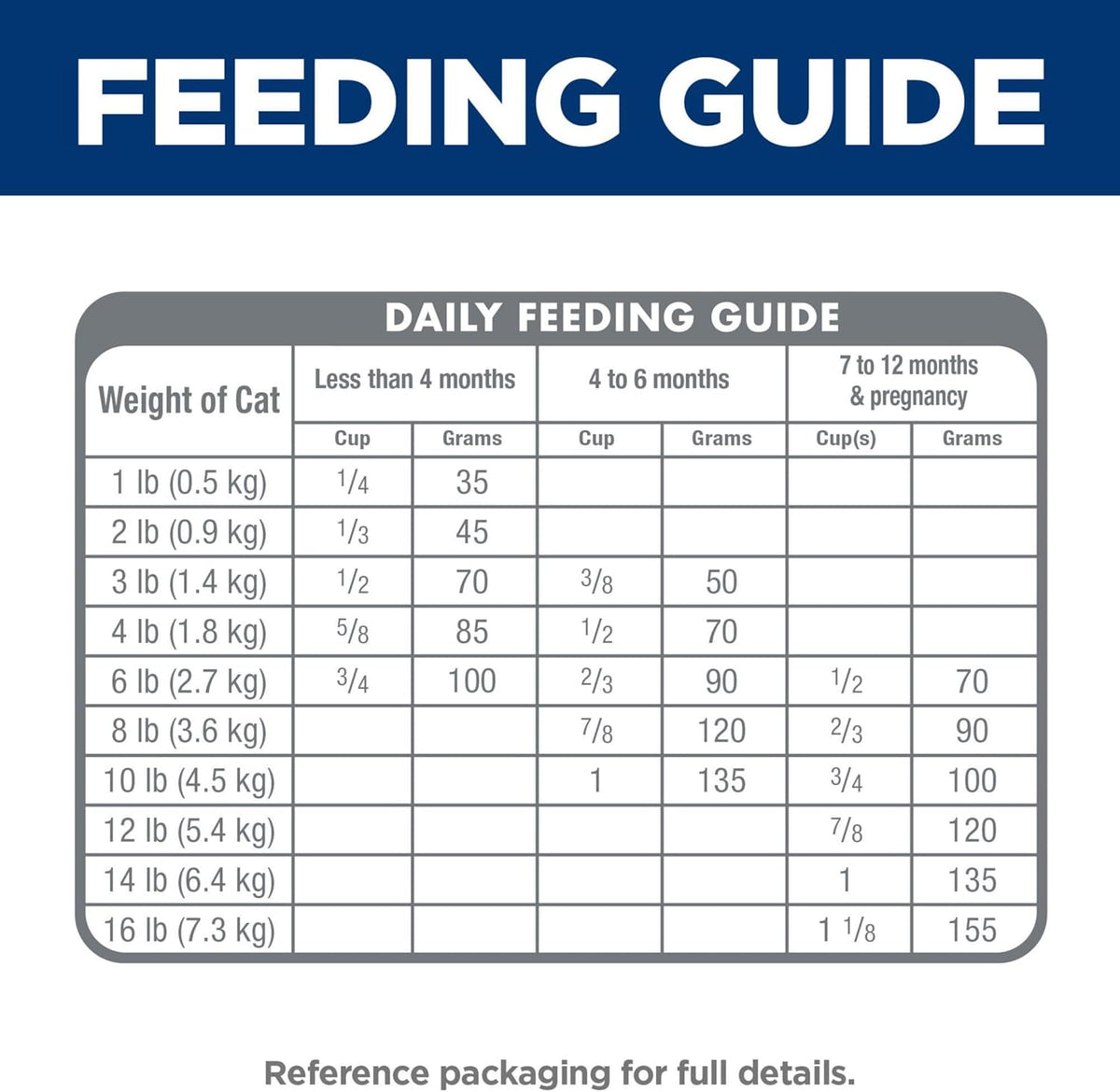 Hill's Science Diet - Kitten Chicken Recipe