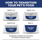 Hill's Science Diet - Puppy "Small Bites"