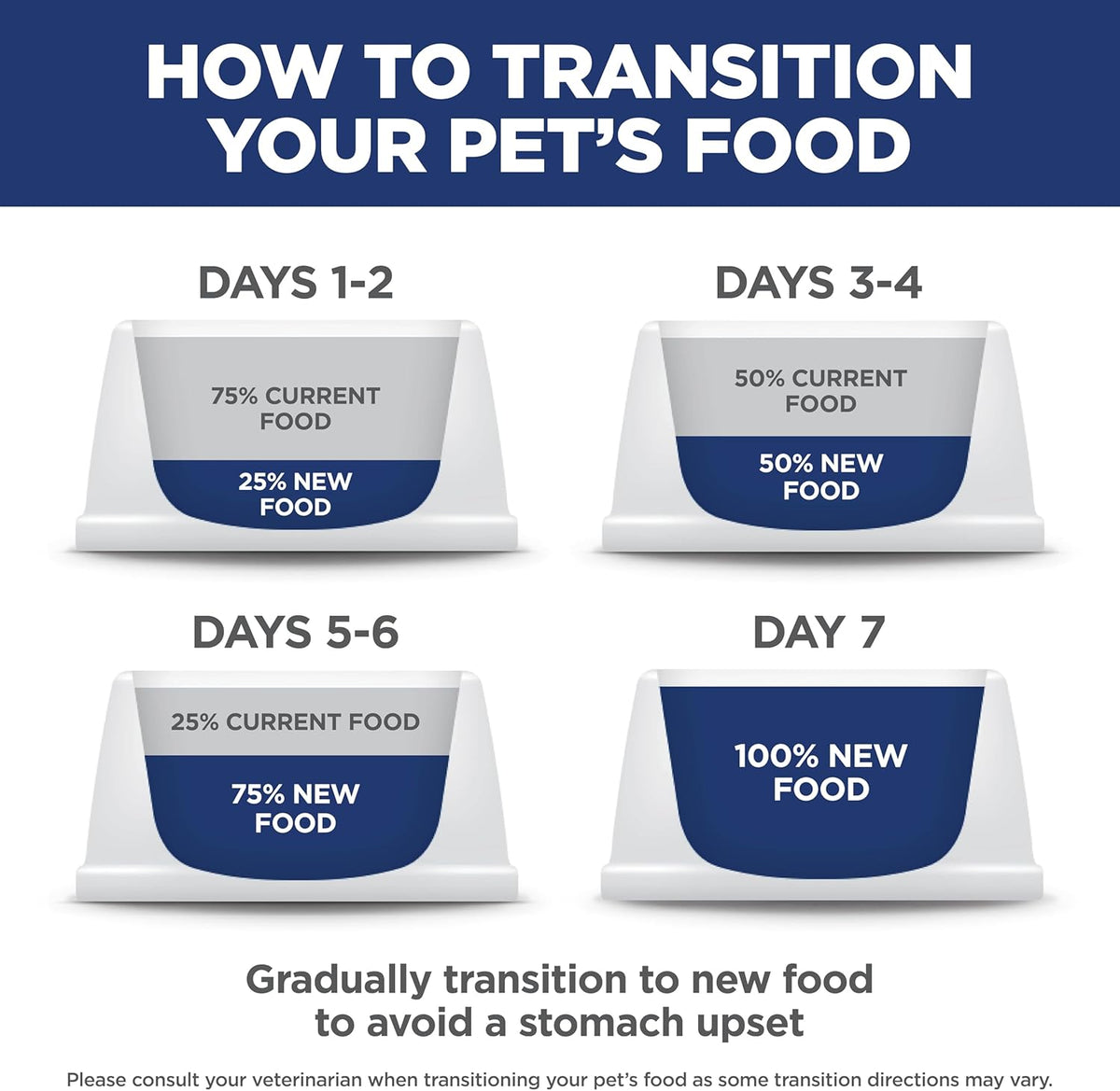 Hill's Science Diet - Puppy "Small Bites"
