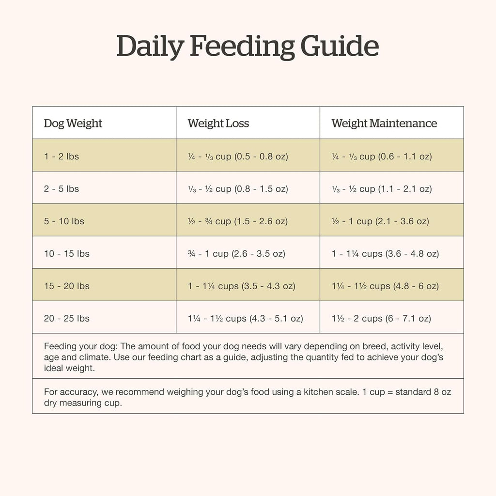 Now Fresh - Grain Free Adult Small Breed Dog Food - Turkey, Salmon & Duck