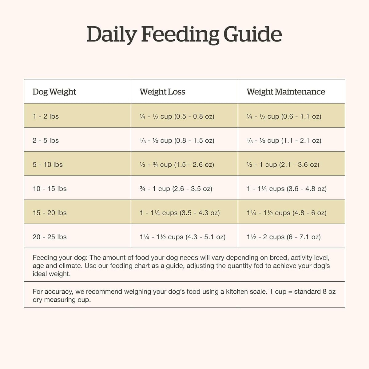 Now Fresh - Grain Free Adult Small Breed Dog Food - Turkey, Salmon & Duck