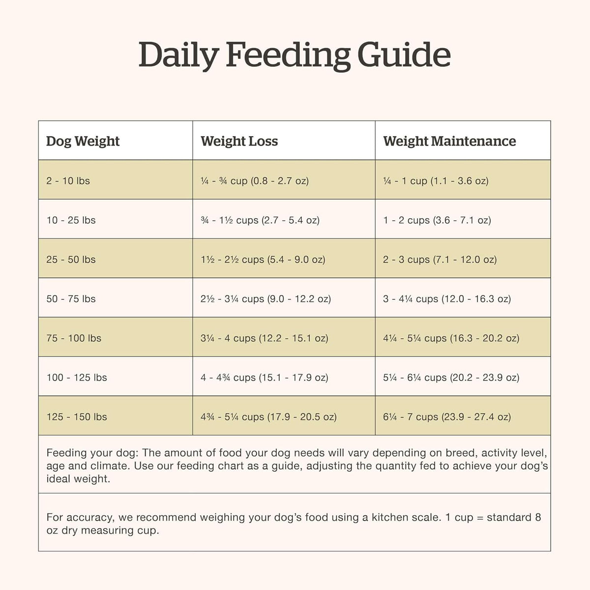 Now Fresh - Grain Free Adult Dog Food - Turkey, Salmon & Duck