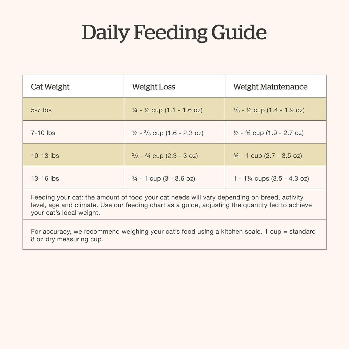 Now Fresh - Grain Free Adult Cat Food - Turkey, Salmon & Duck