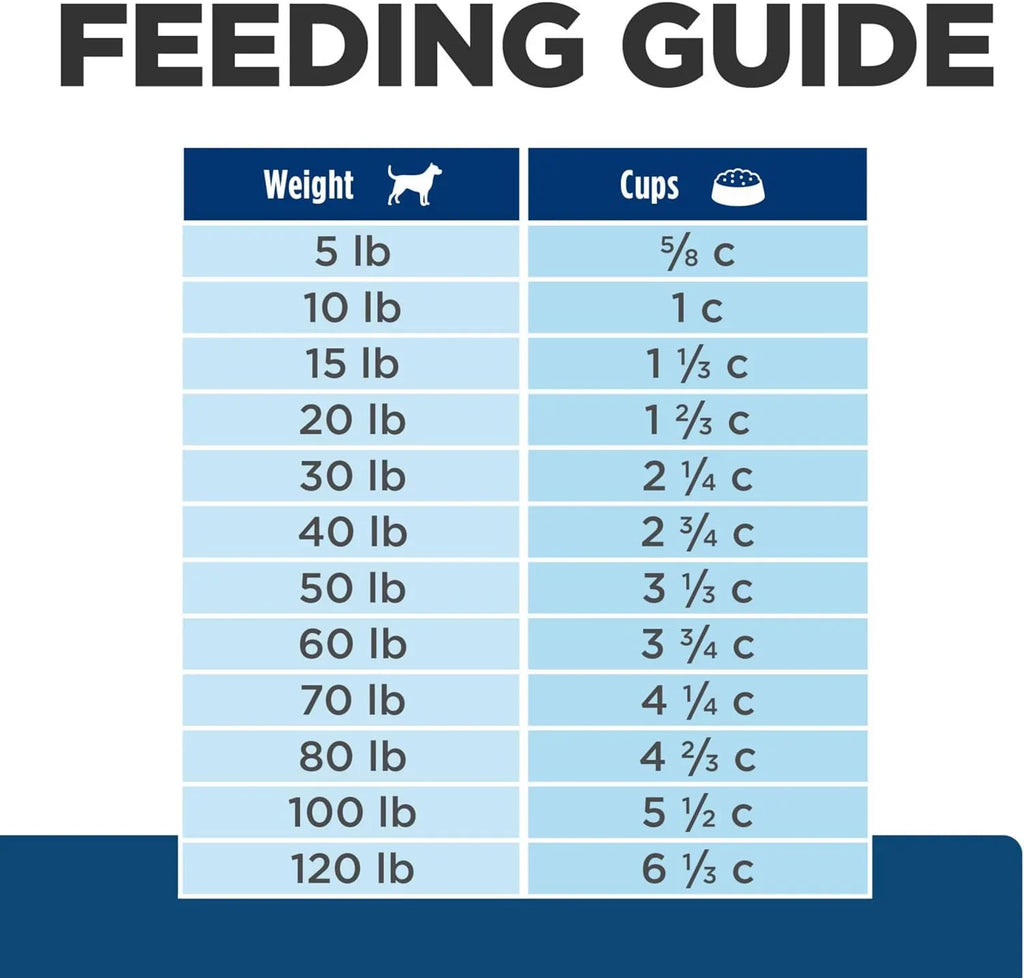 Hill's Prescription Diet - Canine z/d Food Sensitivities