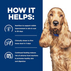 Hill's Prescription Diet - Canine z/d Food Sensitivities