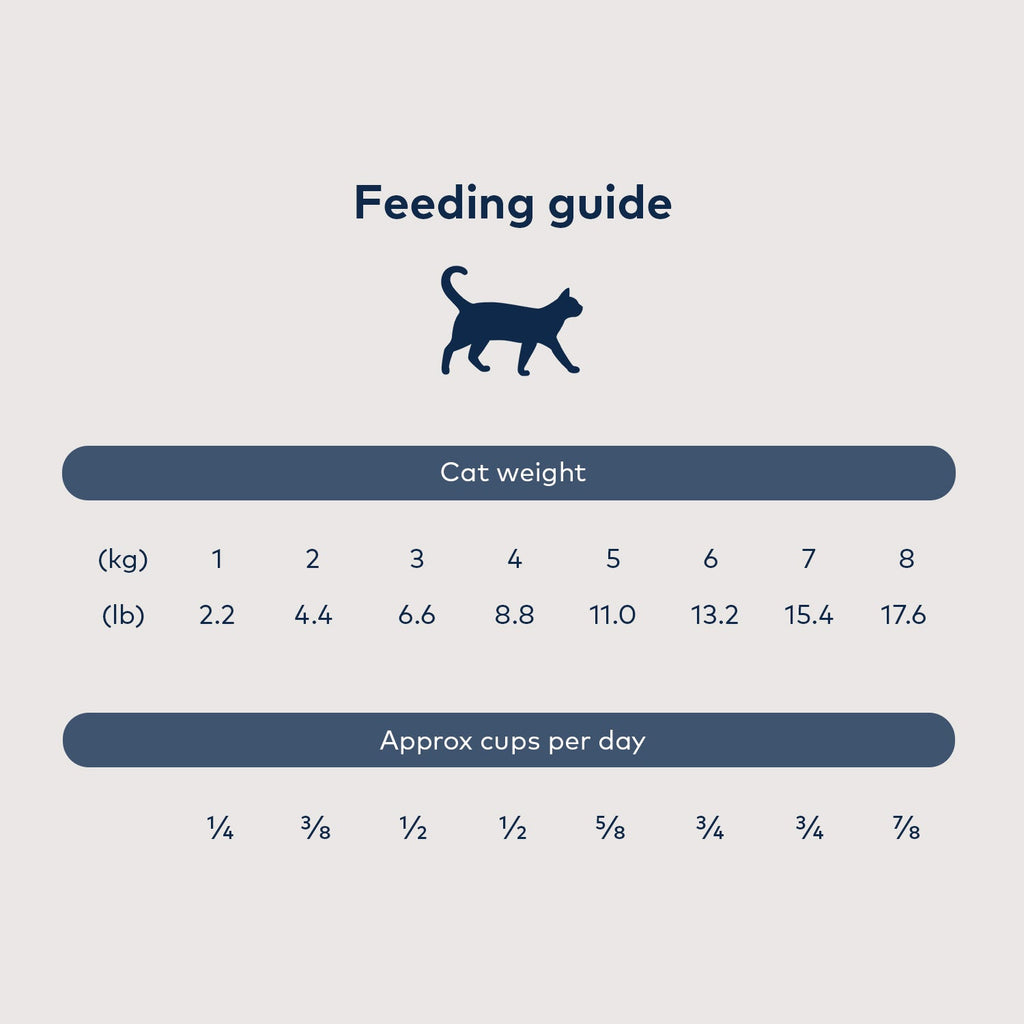 ZiwiPeak Steam & Dried Cat Food - Wild South Pacific Fish Recipe
