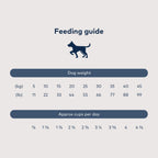 ZiwiPeak Steam & Dried Dog Food - Grass-fed Beef with Pumpkin Recipe