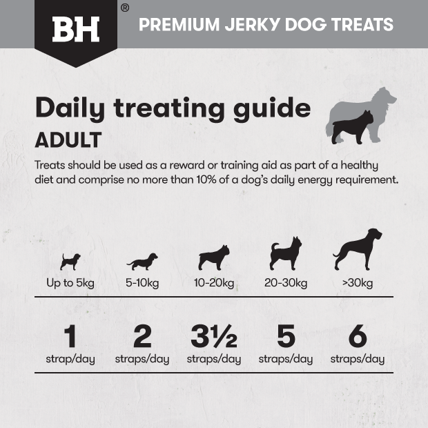 Black Hawk Dog Treats Kangaroo Jerky Straps