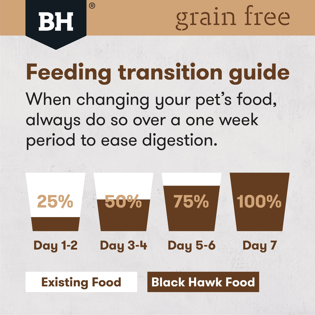 Black Hawk Dry Dog Food Grain Free Adult Small Breed Chicken